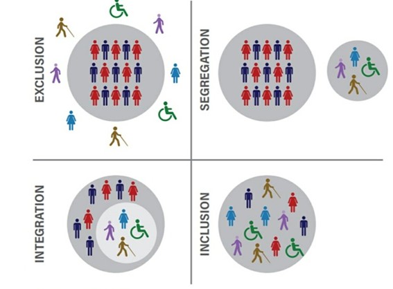 segregacion vs inclusion